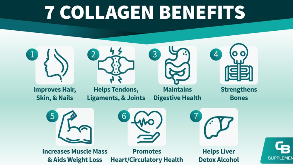 Benefits of Collagen Peptides