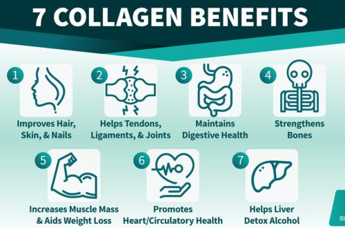 Benefits of Collagen Peptides